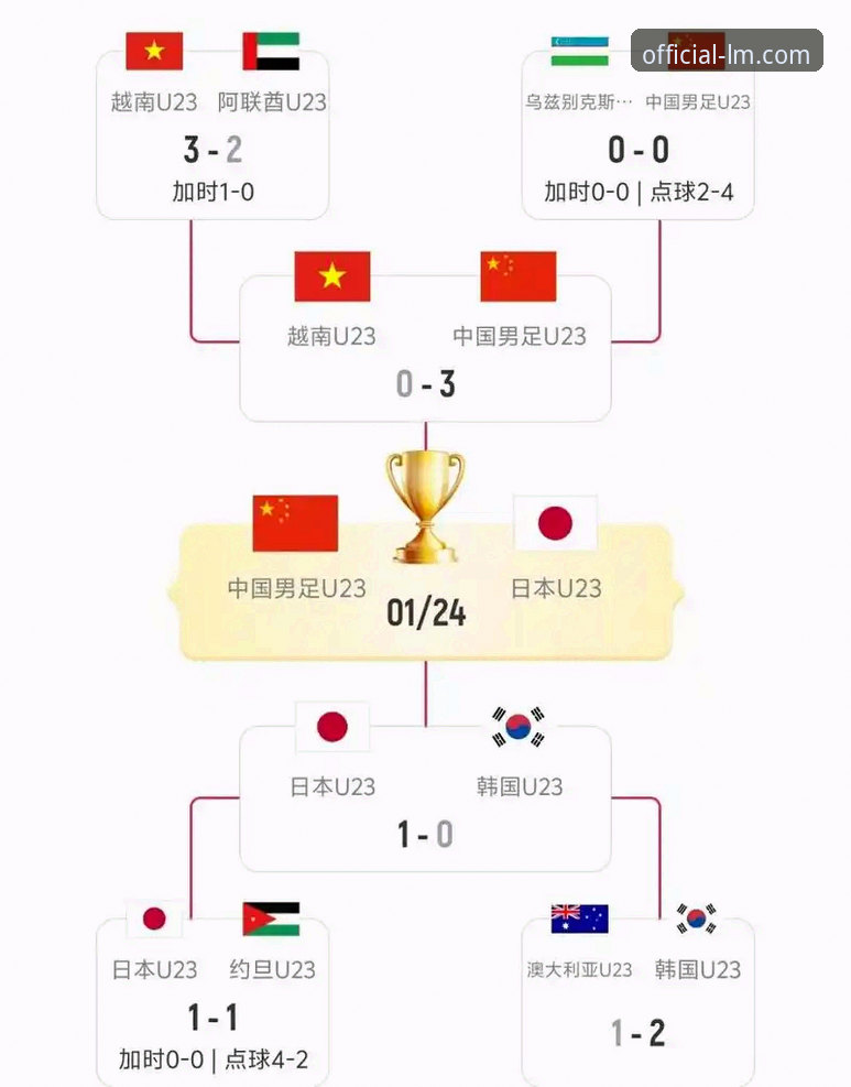 2026尤伯杯半决赛详解：中国女队3-0横扫日本，第21次晋级决赛