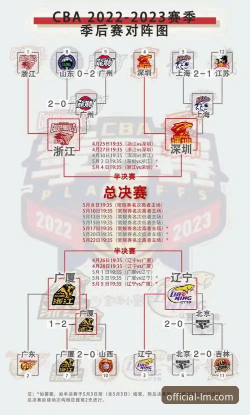 CBA季后赛浙江加时逆转宁波晋级八强全解析